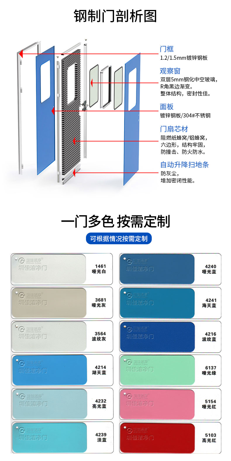 鋼制門